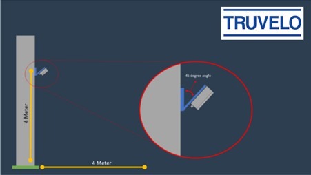 Truvelo hardware